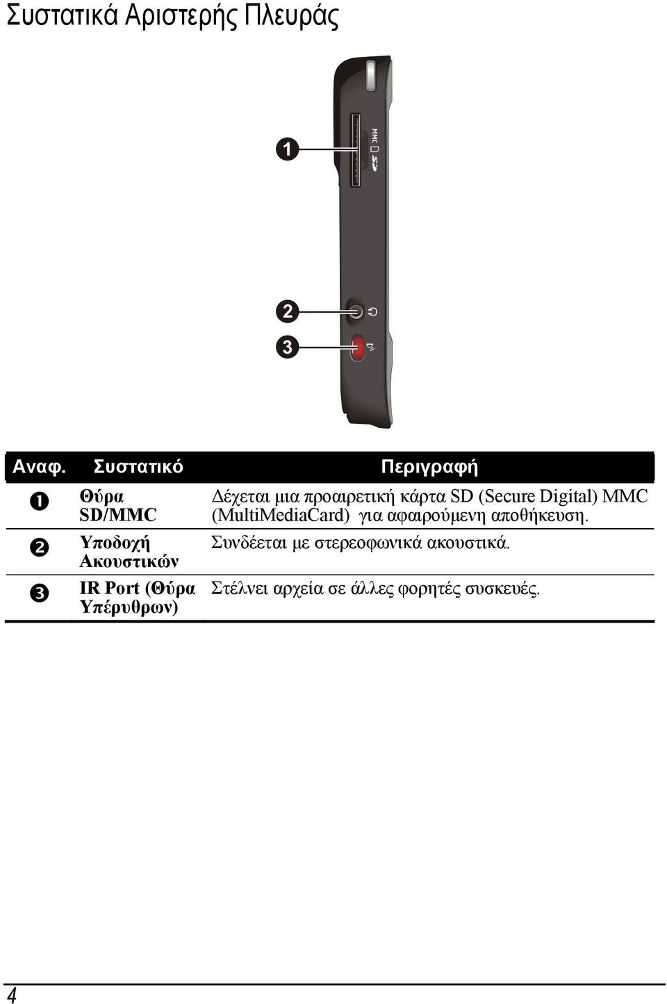 Υπέρυθρων) Δέχεται μια προαιρετική κάρτα SD (Secure Digital) MMC