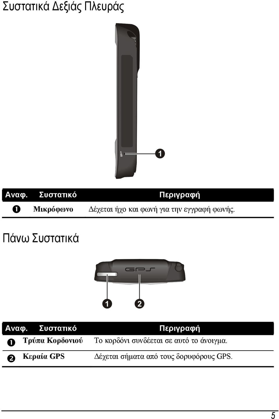 εγγραφή φωνής. Πάνω Συστατικά Αναφ.