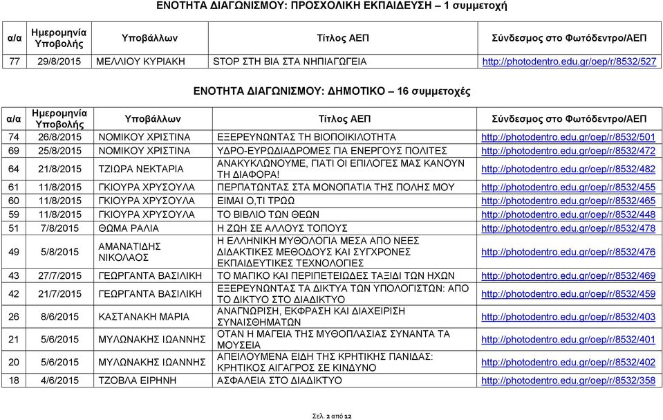 gr/oep/r/8532/501 69 25/8/2015 ΝΟΜΙΚΟΥ ΧΡΙΣΤΙΝΑ ΥΔΡΟ-ΕΥΡΩΔΙΑΔΡΟΜΕΣ ΓΙΑ ΕΝΕΡΓΟΥΣ ΠΟΛΙΤΕΣ http://photodentro.edu.