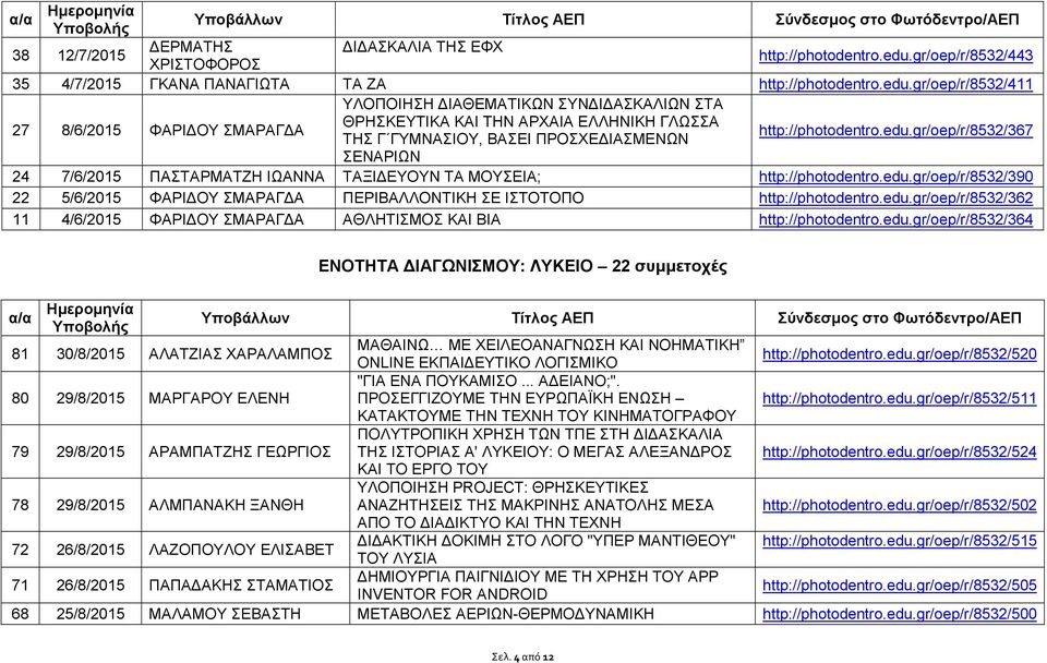 gr/oep/r/8532/411 27 8/6/2015 ΦΑΡΙΔΟΥ ΣΜΑΡΑΓΔΑ ΥΛΟΠΟΙΗΣΗ ΔΙΑΘΕΜΑΤΙΚΩΝ ΣΥΝΔΙΔΑΣΚΑΛΙΩΝ ΣΤΑ ΘΡΗΣΚΕΥΤΙΚΑ ΚΑΙ ΤΗΝ ΑΡΧΑΙΑ ΕΛΛΗΝΙΚΗ ΓΛΩΣΣΑ ΤΗΣ Γ ΓΥΜΝΑΣΙΟΥ, ΒΑΣΕΙ ΠΡΟΣΧΕΔΙΑΣΜΕΝΩΝ http://photodentro.edu.