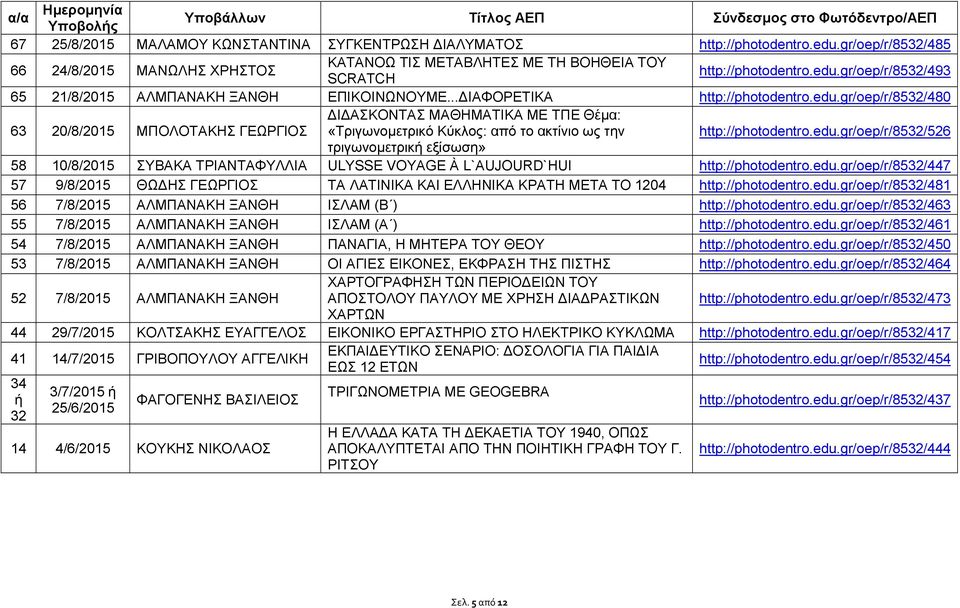 edu.gr/oep/r/8532/526 τριγωνομετρική εξίσωση» 58 10/8/2015 ΣΥΒΑΚΑ ΤΡΙΑΝΤΑΦΥΛΛΙΑ ULYSSE VOYAGE À L`AUJOURD`HUI http://photodentro.edu.gr/oep/r/8532/447 57 9/8/2015 ΘΩΔΗΣ ΓΕΩΡΓΙΟΣ ΤΑ ΛΑΤΙΝΙΚΑ ΚΑΙ ΕΛΛΗΝΙΚΑ ΚΡΑΤΗ ΜΕΤΑ ΤΟ 1204 http://photodentro.