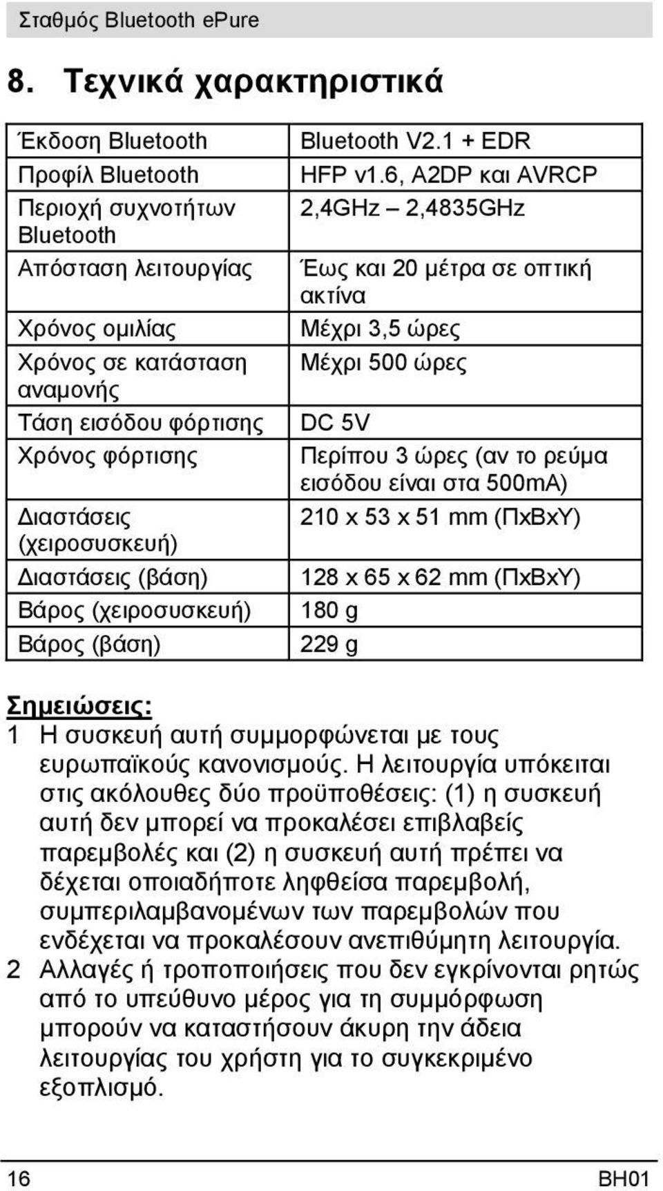 6, A2DP και AVRCP 2,4GHz 2,4835GHz Έως και 20 μέτρα σε οπτική ακτίνα Μέχρι 3,5 ώρες Μέχρι 500 ώρες DC 5V Περίπου 3 ώρες (αν το ρεύμα εισόδου είναι στα 500mA) 210 x 53 x 51 mm (ΠxΒxΥ) 128 x 65 x 62 mm