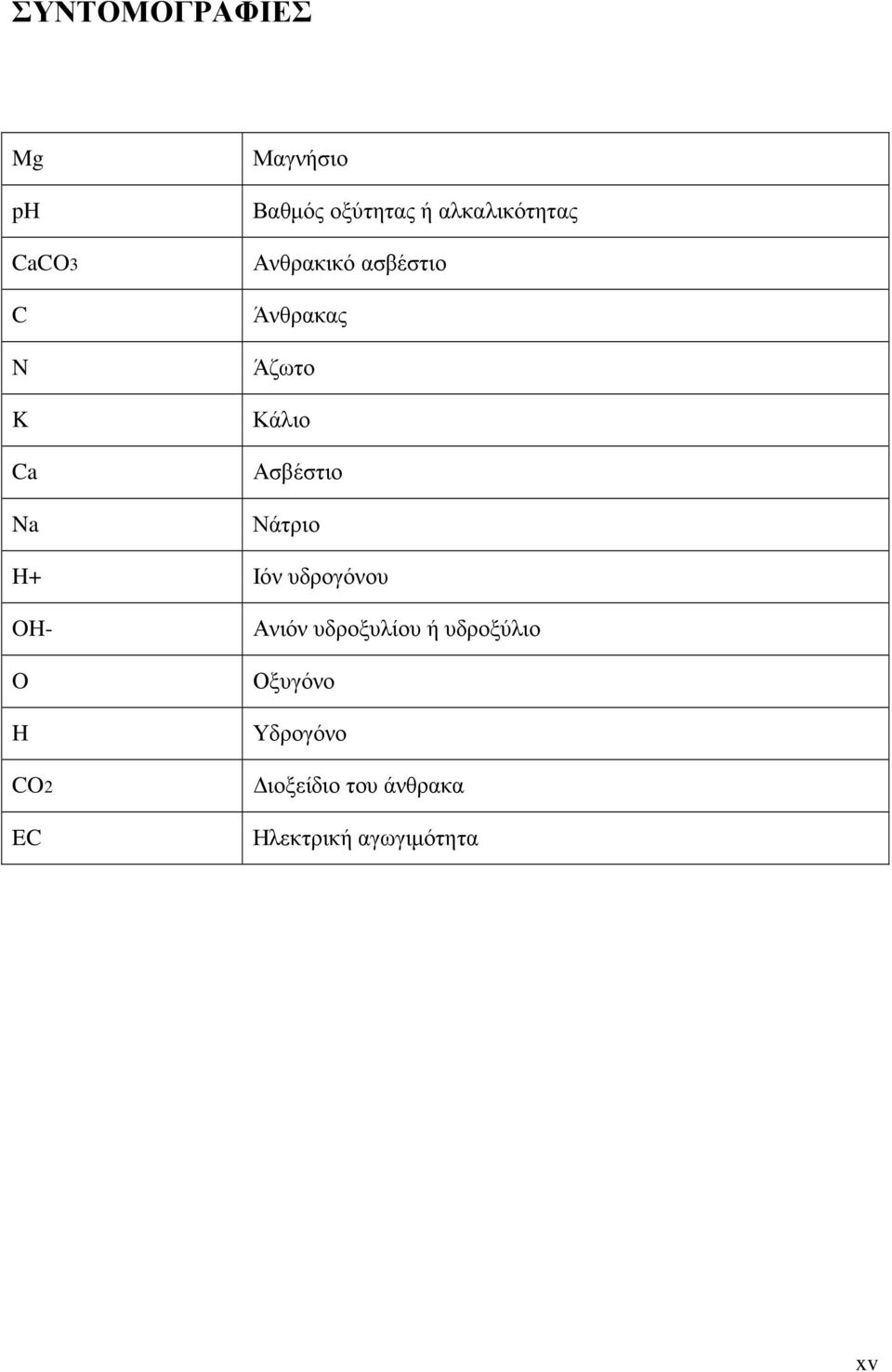 Νάτριο H+ Ιόν υδρογόνου OH- O H CO2 EC Ανιόν υδροξυλίου ή
