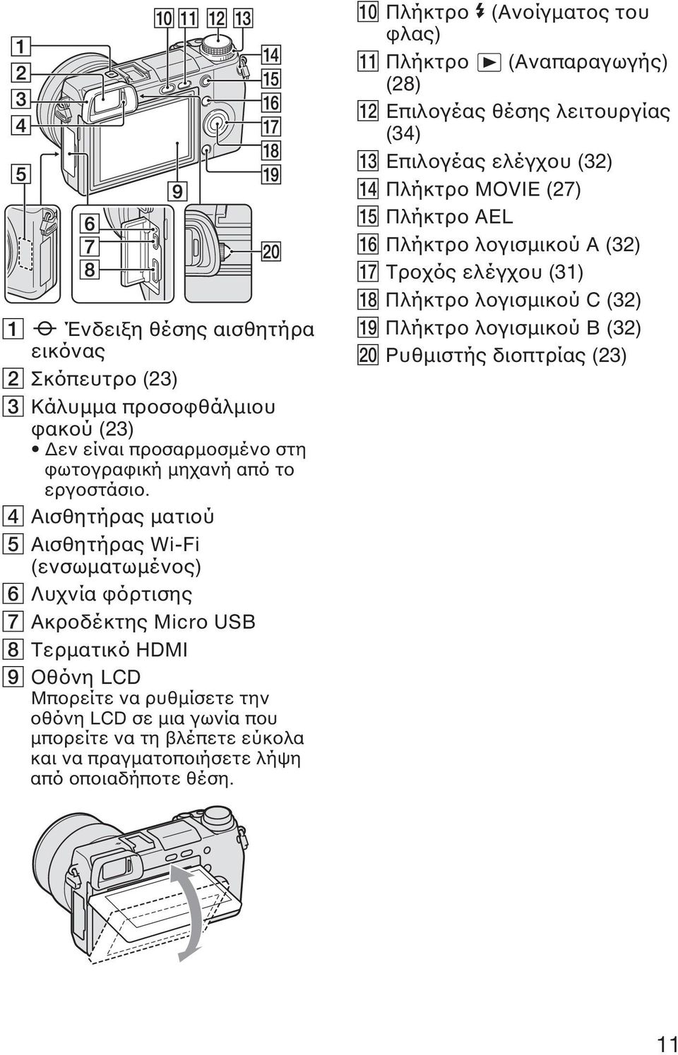 που µπορείτε να τη βλέπετε εύκολα και να πραγµατοποιήσετε λήψη από οποιαδήποτε θέση. 0 Πλήκτρο (Ανοίγµατος του φλας)! Πλήκτρο (Αναπαραγωγής) (28)!