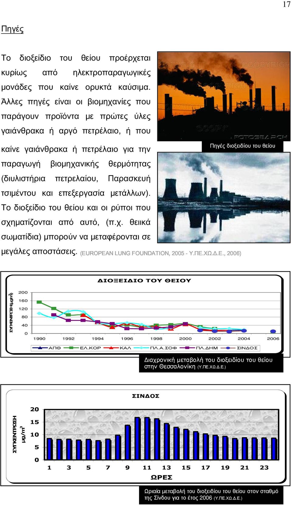 θείου (διυλιστήρια πετρελαίου, Παρασκευή τσιμέντου και επεξεργασία (EUROPEAN μετάλλων). LUNG FOUNDATION, 2005 - Υ.ΠΕ.ΧΩ.Δ.Ε., 2006) Το διοξείδιο του θείου και οι ρύποι που σχηματίζονται από αυτό, (π.