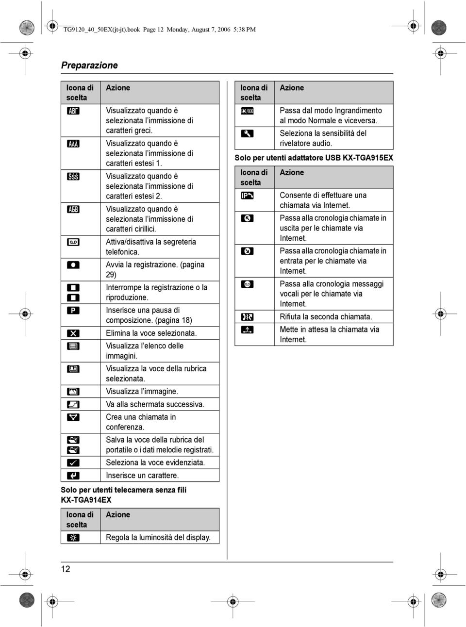 Visualizzato quando è selezionata l immissione di caratteri cirillici. Attiva/disattiva la segreteria telefonica. Avvia la registrazione. (pagina 29) Interrompe la registrazione o la riproduzione.