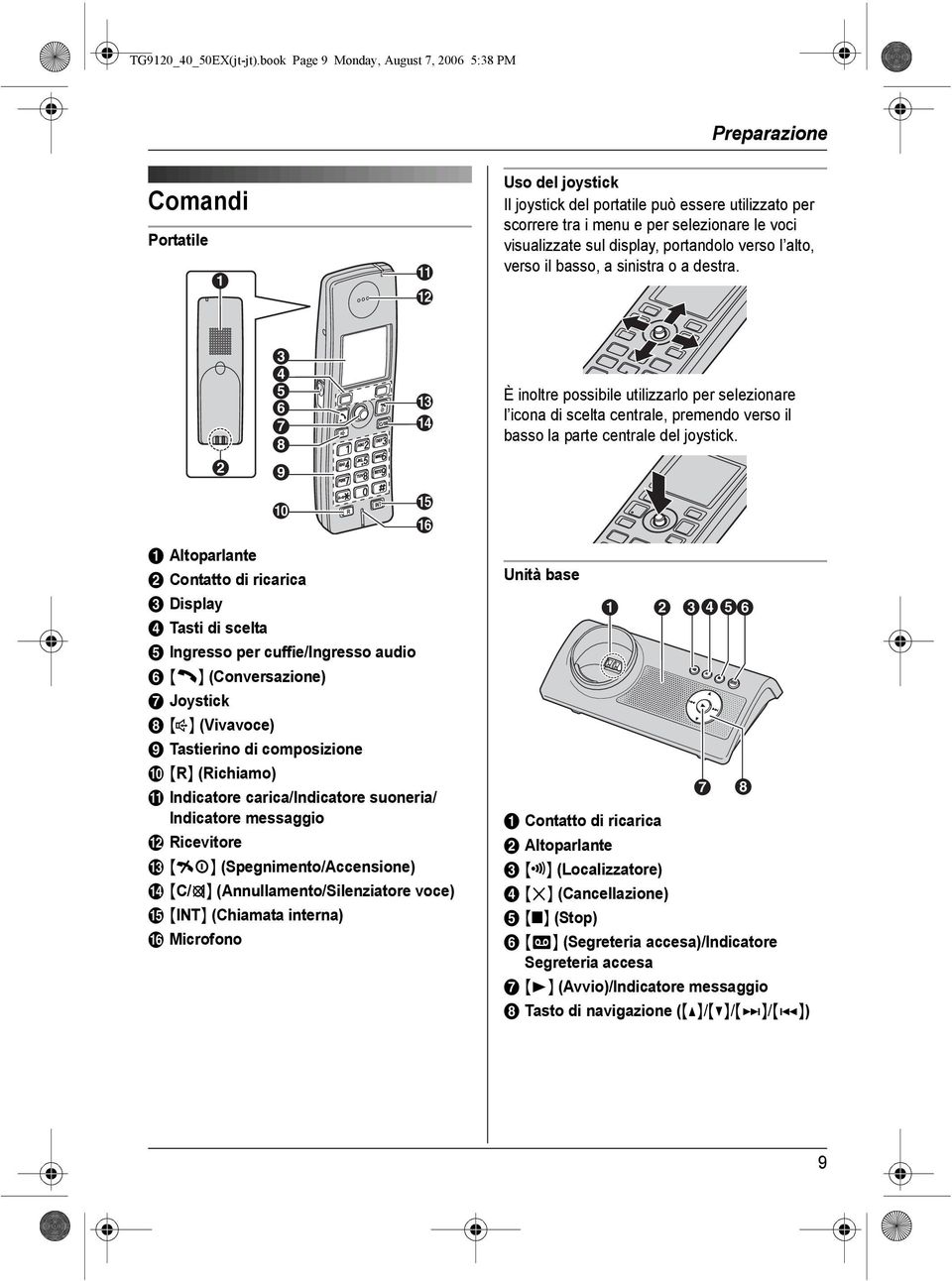 visualizzate sul display, portandolo verso l alto, verso il basso, a sinistra o a destra.