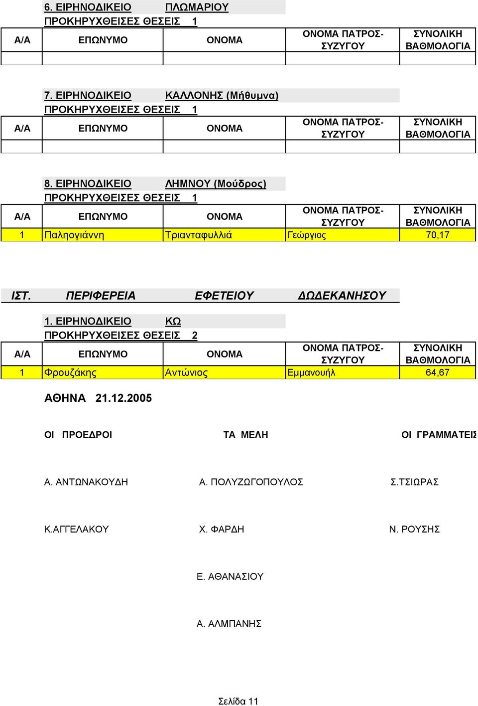 ΠΕΡΙΦΕΡΕΙΑ ΕΦΕΤΕΙΟΥ Ω ΕΚΑΝΗΣΟΥ 1.