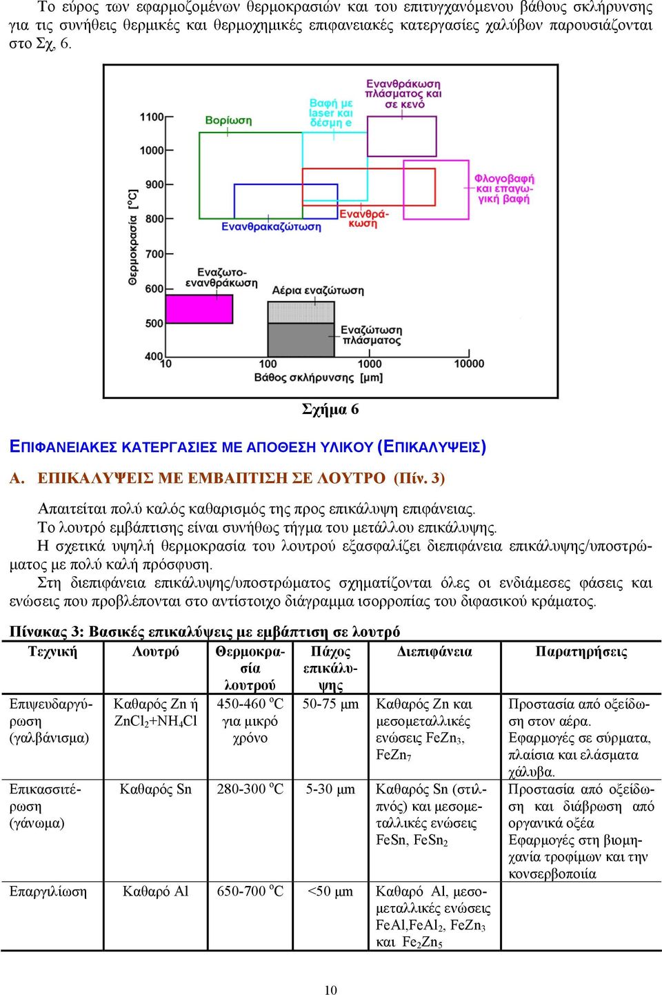 Το λουτρό εµβάπτισης είναι συνήθως τήγµα του µετάλλου επικάλυψης. Η σχετικά υψηλή θερµοκρασία του λουτρού εξασφαλίζει διεπιφάνεια επικάλυψης/υποστρώ- µατος µε πολύ καλή πρόσφυση.