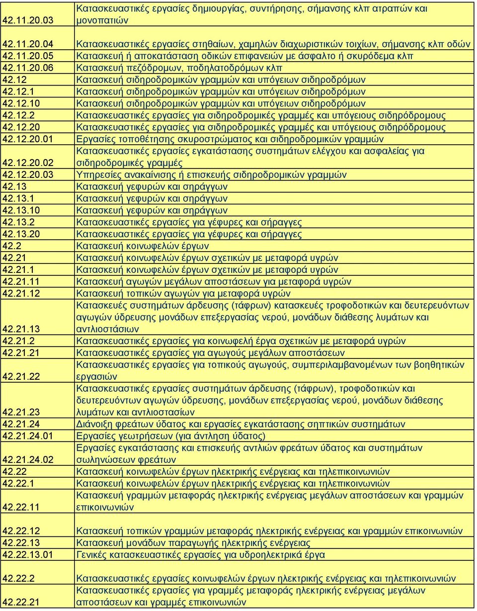 12.2 Κατασκευαστικές εργασίες για σιδηροδροµικές γραµµές και υπόγειους σιδηρόδροµους 42.12.20 