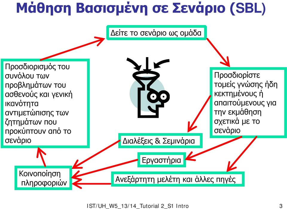 Σεμινάρια Προσδιορίστε τομείς γνώσης ήδη κεκτημένους ή απαιτούμενους για την εκμάθηση σχετικά με το