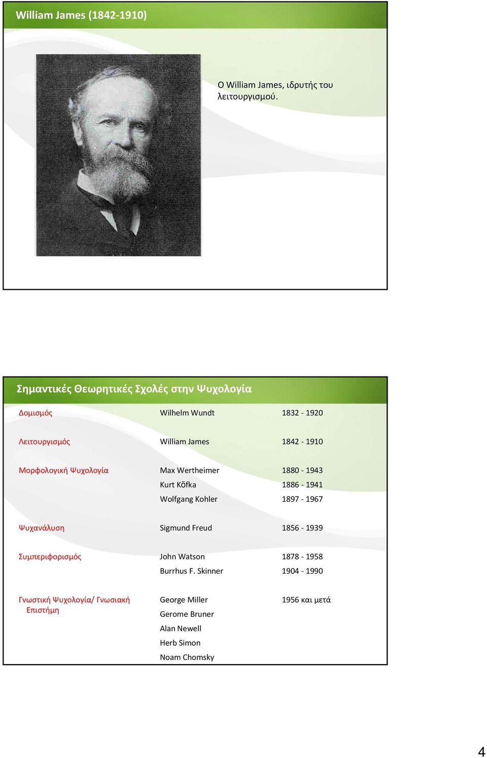 Μορφολογική Ψυχολογία Max Wertheimer Kurt Köfka Wolfgang Kohler 1880 1943 1886 1941 1897 1967 Ψυχανάλυση Sigmund Freud 1856