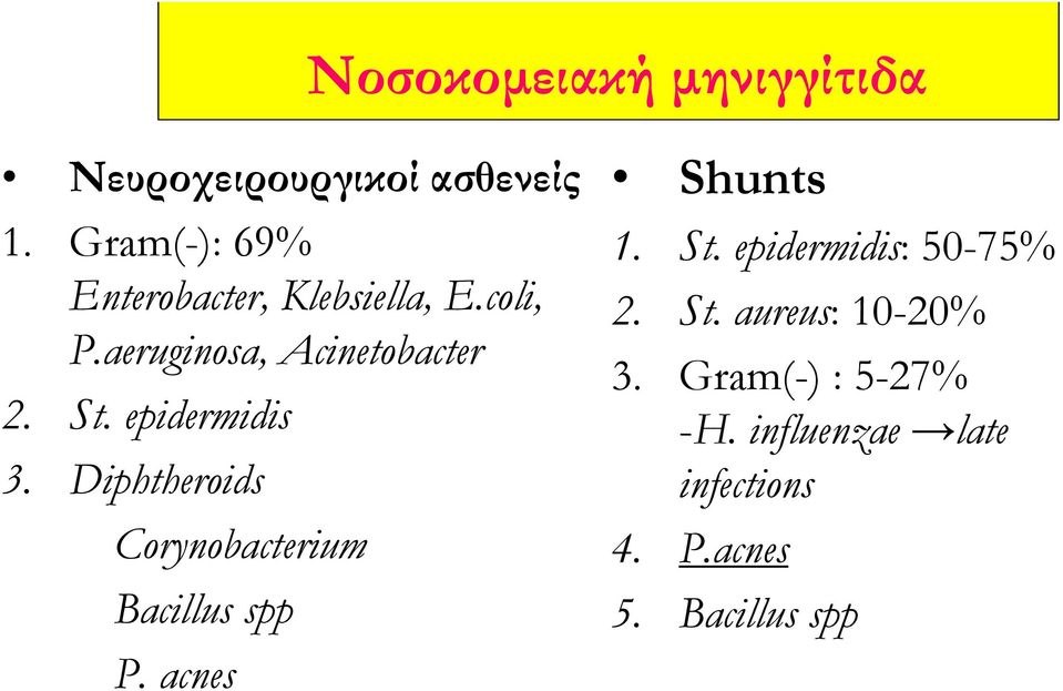 epidermidis 3. Diphtheroids Corynobacterium Bacillus spp P. acnes Shunts 1. St.