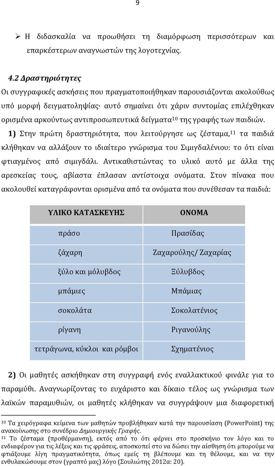 δείγματα 10 της γραφής των παιδιών.