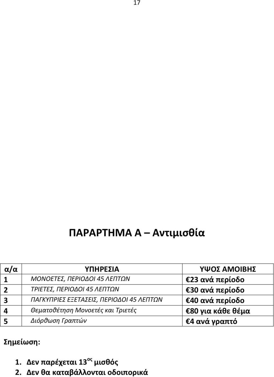 ΛΕΠΤΩΝ 40 ανά περίοδο 4 Θεματοθέτηση Μονοετές και Τριετές 80 για κάθε θέμα 5 Διόρθωση