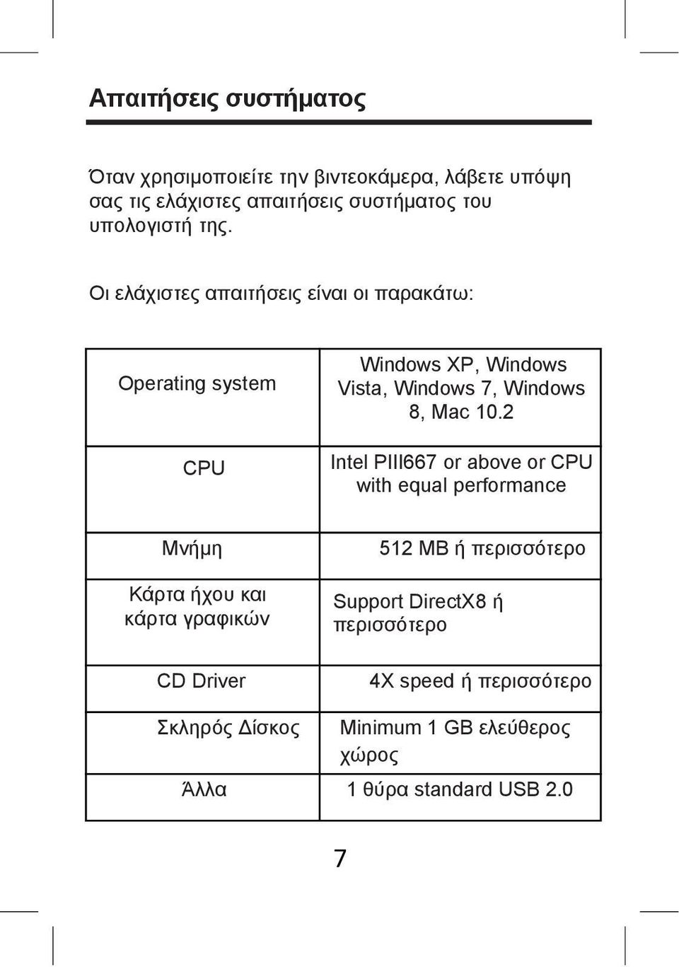 Οι ελάχιστες απαιτήσεις είναι οι παρακάτω: Operating system CPU Windows XP, Windows Vista, Windows 7, Windows 8, Mac 10.