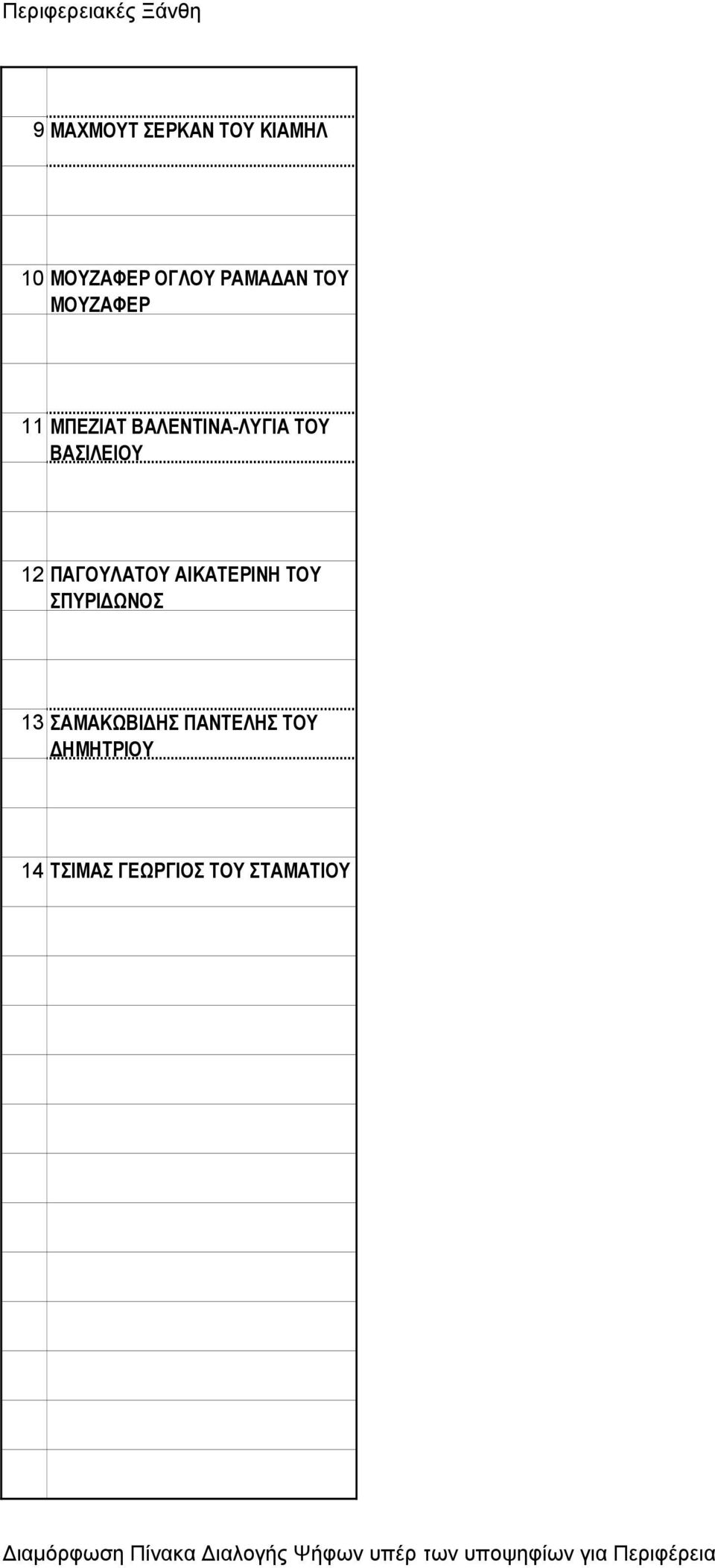 12 ΠΑΓΟΥΛΑΤΟΥ ΑΙΚΑΤΕΡΙΝΗ ΤΟΥ ΣΠΥΡΙΔΩΝΟΣ 13 ΣΑΜΑΚΩΒΙΔΗΣ