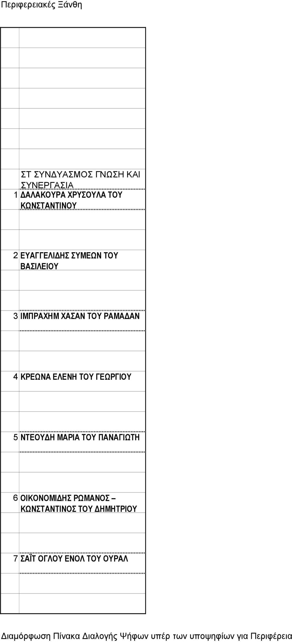 ΤΟΥ ΡΑΜΑΔΑΝ 4 ΚΡΕΩΝΑ ΕΛΕΝΗ ΤΟΥ ΓΕΩΡΓΙΟΥ 5 ΝΤΕΟΥΔΗ ΜΑΡΙΑ ΤΟΥ