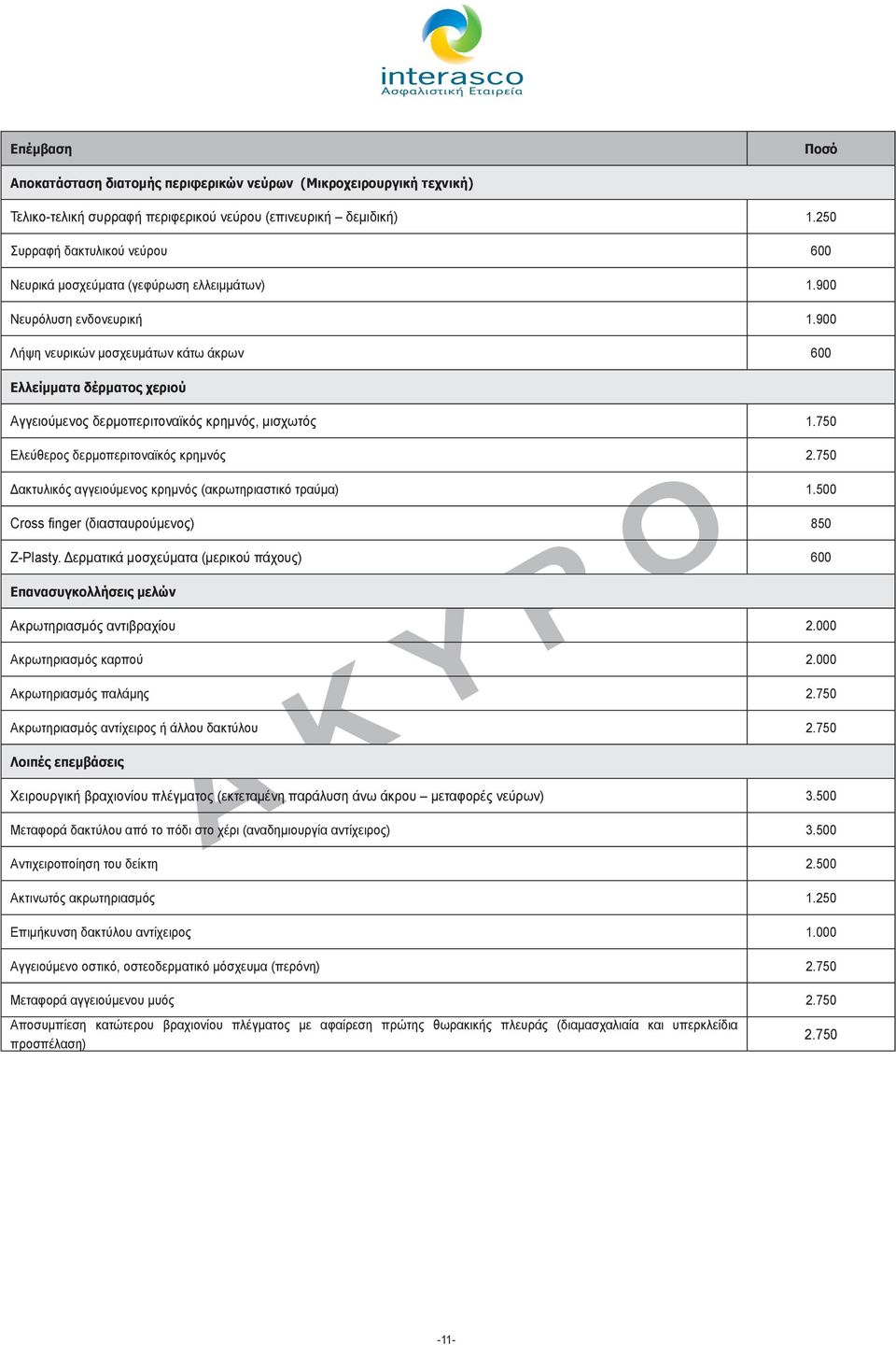 900 Λήψη νευρικών μοσχευμάτων κάτω άκρων 600 Ελλείμματα δέρματος χεριού Αγγειούμενος δερμοπεριτοναϊκός κρημνός, μισχωτός 1.750 Ελεύθερος δερμοπεριτοναϊκός κρημνός 2.