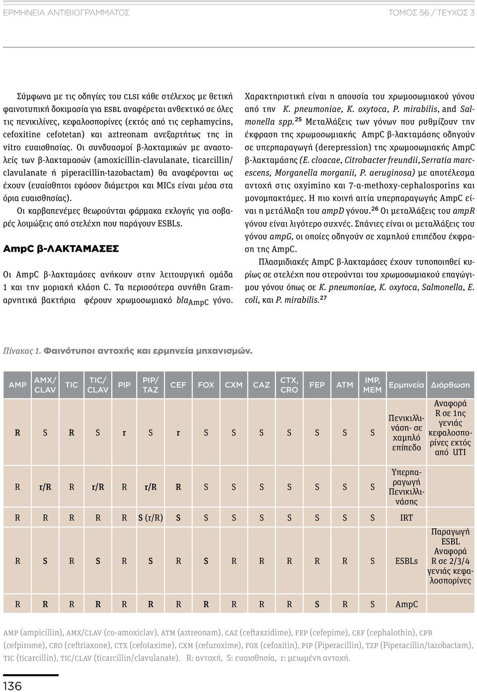 Οι συνδυασμοί β-λακταμικών με αναστολείς των β-λακταμασών (amoxicillin-clavulanate, ticarcillin/ clavulanate ή piperacillin-tazobactam) θα αναφέρονται ως έχουν (ευαίσθητοι εφόσον διάμετροι και MICs