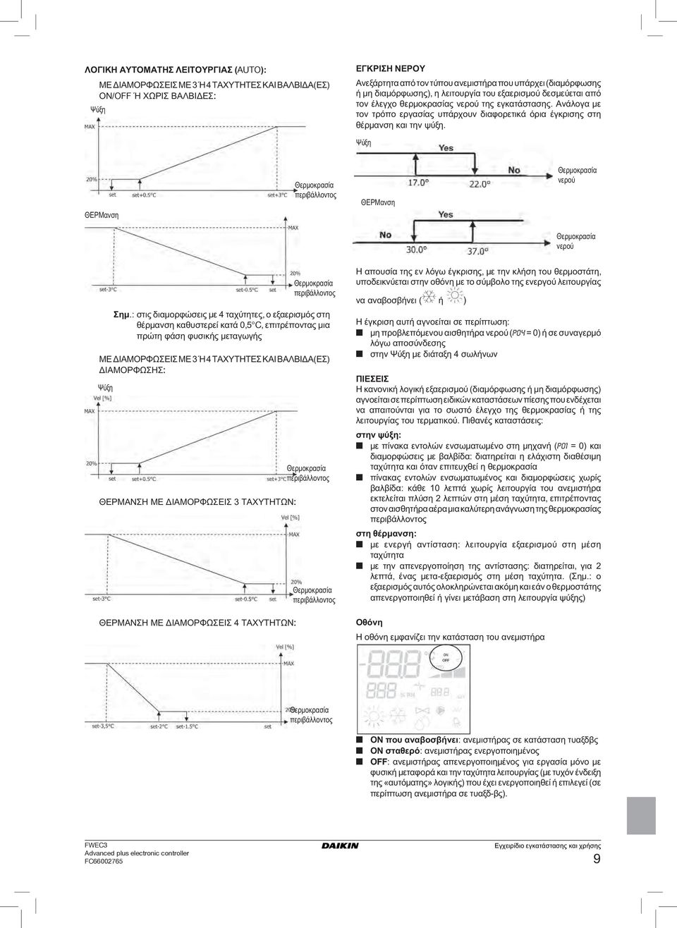 Ψύξη ΘΕΡΜανση ΘΕΡΜανση νερού νερού Σημ.