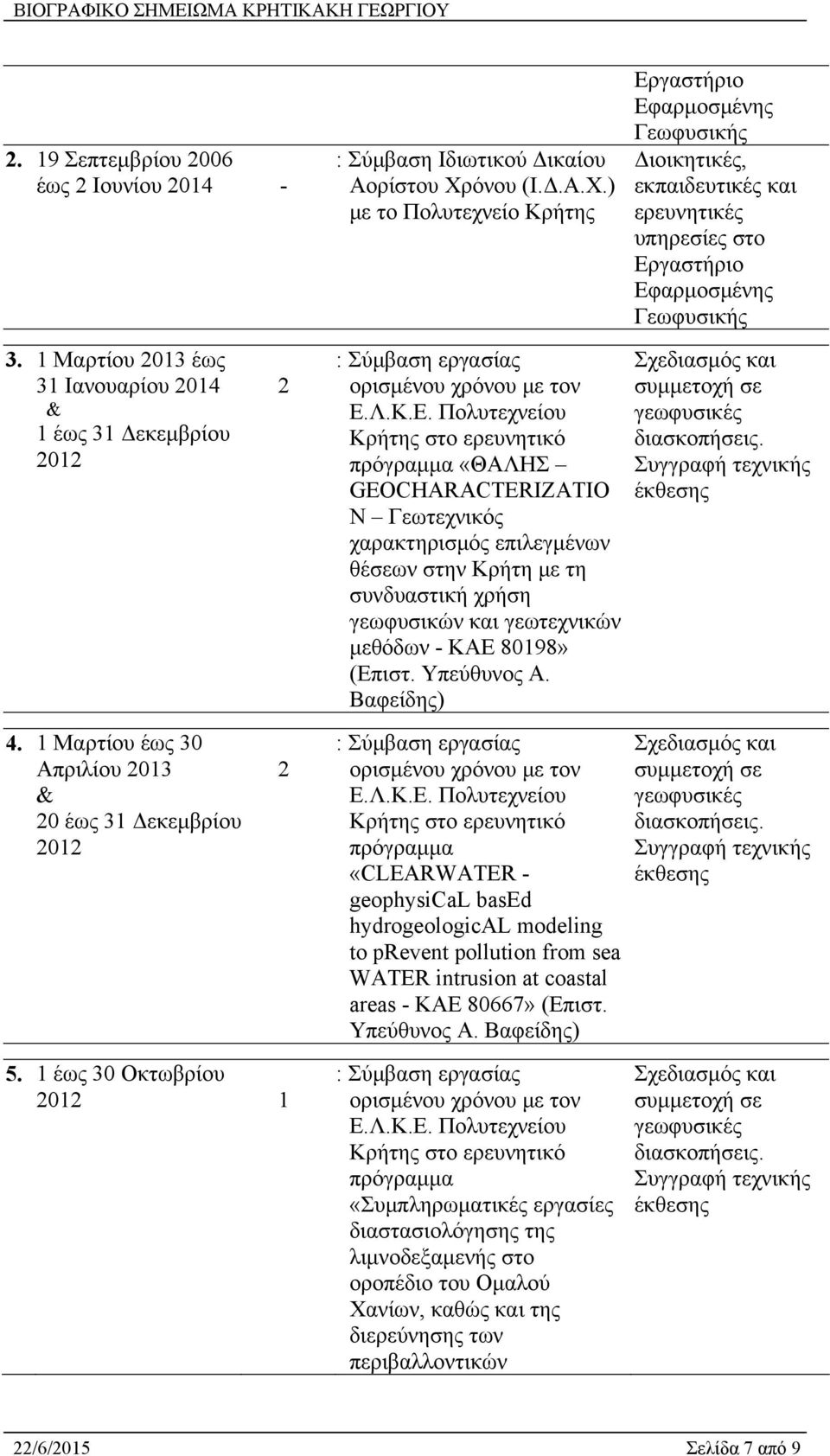 1 Μαρτίου 2013 31 Ιανουαρίου 2014 & 1 31 Δεκεμβρίου 2012 2 : Σύμβαση εργασίας ορισμένου χρόνου με τον Ε.