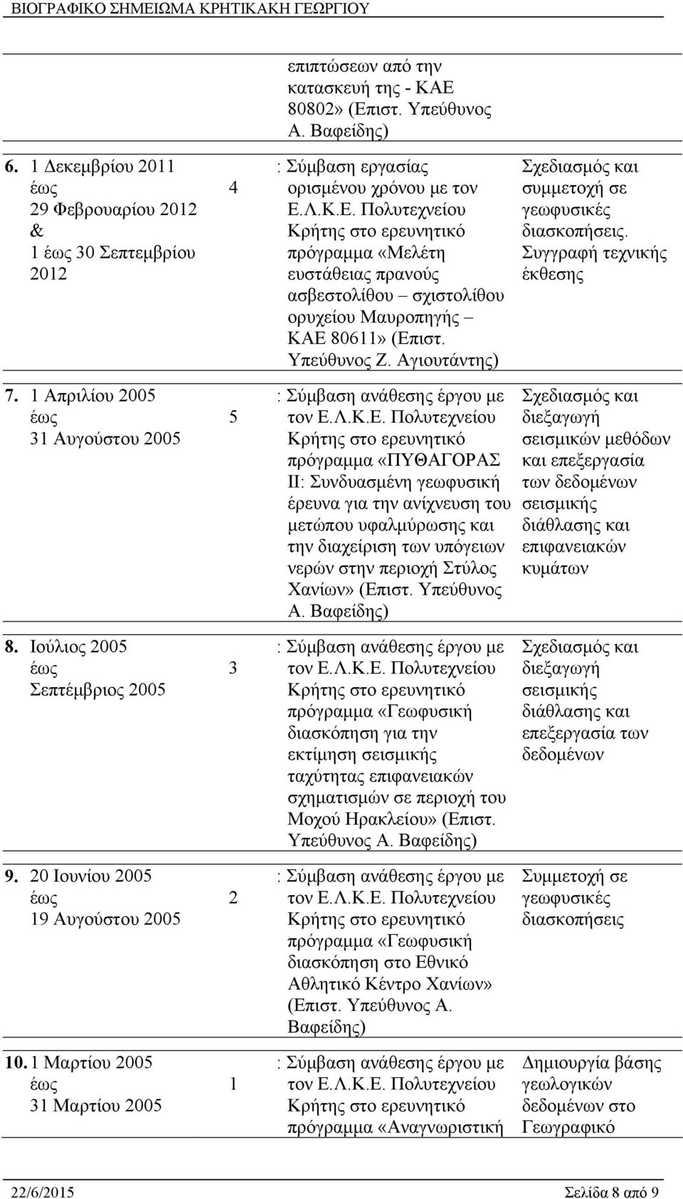 Υπεύθυνος Ζ. Αγιουτάντης) πρόγραμμα «ΠΥΘΑΓΟΡΑΣ ΙΙ: Συνδυασμένη γεωφυσική έρευνα για την ανίχνευση του μετώπου υφαλμύρωσης και την διαχείριση των υπόγειων νερών στην περιοχή Στύλος Χανίων» (Επιστ.