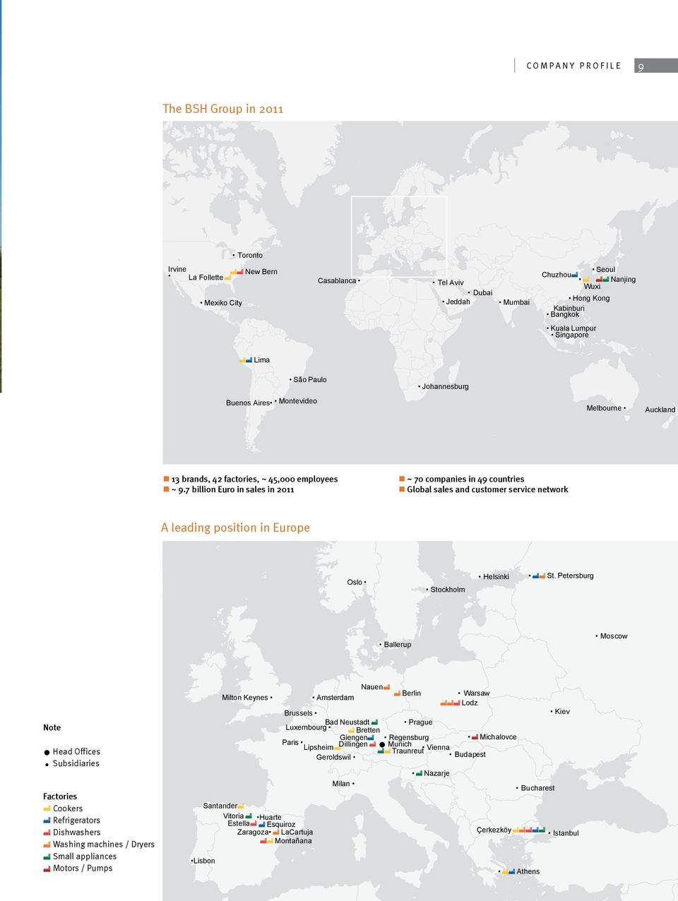 7 billion Εuro in sales in 2011 ~ 70 companies in 49 countries Global sales and customer service network A leading position in Europe Oslo Stockholm Helsinki St.