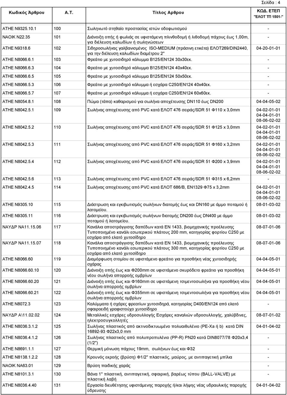 6 102 Σιδηροσωλήνας γαλβανισμένος ISOMEDIUM (πράσινη ετικέτα) ΕΛΟΤ269/DIN2440, 04200101 για την διέλευση καλωδίων διαμέτρου 2" ΑΤΗΕ Ν8066.6.1 103 Φρεάτιο με χυτοσιδηρό κάλυμμα Β125/ΕΝ124 30x30εκ.