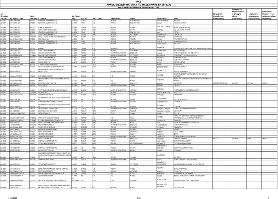 041/2710 18/7/2002 ΡΟΚΑΣ ΑΙΟΛΙΚΗ ΑΒΕΕ ΡΑ-00832 Γ-00104 12,60 ΑΙΟΛΙΚΑ ΕΥΒΟΙΑΣ ΑΣΠΡΗ ΡΑΧΗ / ΜΙΣΟΧΩΡΙΑ ΑΔ-00336 Δ6/Φ17.