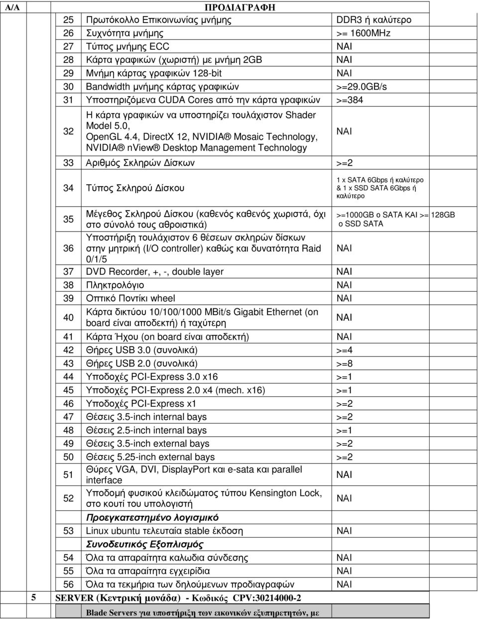 4, DirectX 12, NVIDIA Mosaic Technology, NVIDIA nview Desktop Management Technology 33 Αριθμός Σκληρών Δίσκων >=2 34 Τύπος Σκληρού Δίσκου 1 x SATA 6Gbps ή καλύτερο & 1 x SSD SATA 6Gbps ή καλύτερο