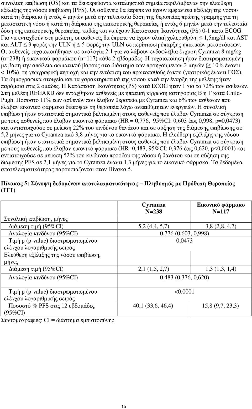 επικουρικής θεραπείας ή εντός 6 μηνών μετά την τελευταία δόση της επικουρικής θεραπείας, καθώς και να έχουν Κατάσταση Ικανότητας (PS) 0-1 κατά ECOG.