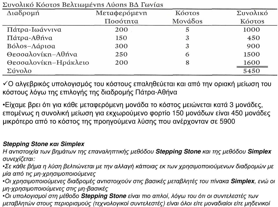 αντιστοιχία των βηµάτων της επαναληπτικής µεθόδου Stepping Stone και της µεθόδου Simplex συνεχίζεται: Σε κάθε βήµα η λύση βελτιώνεται µε την αλλαγή κάποιας εκ των χρησιµοποιούµενων διαδροµών µε µία