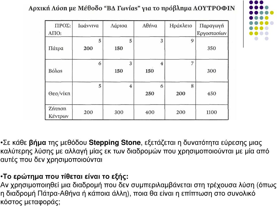 ερώτηµα που τίθεται είναι το εξής: Αν χρησιµοποιηθεί µια διαδροµή που δεν συµπεριλαµβάνεται στη