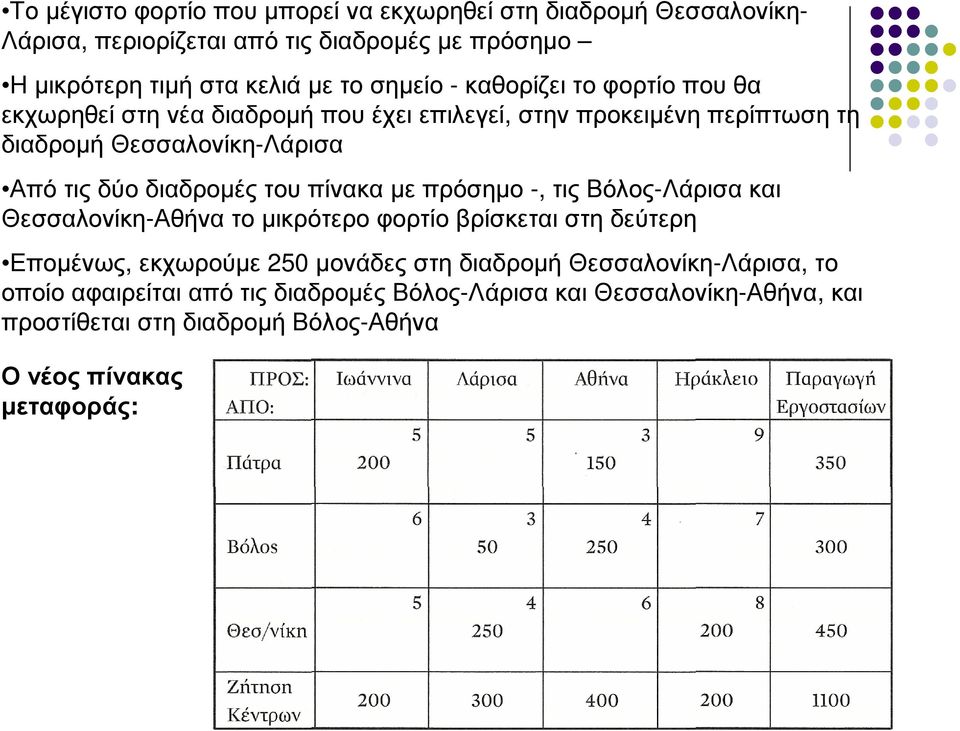 διαδροµές του πίνακα µε πρόσηµο -, τις Βόλος-Λάρισα και Θεσσαλονίκη-Αθήνα το µικρότερο φορτίο βρίσκεται στη δεύτερη Εποµένως, εκχωρούµε 250 µονάδες στη