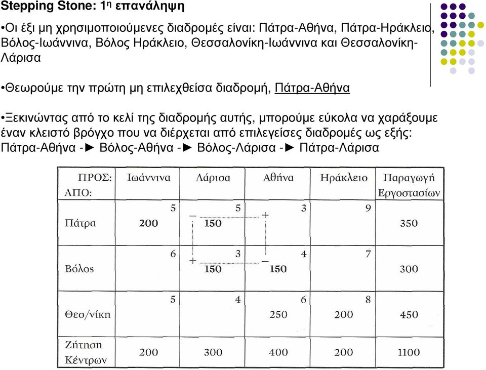 επιλεχθείσα διαδροµή, Πάτρα-Αθήνα Ξεκινώντας από το κελί της διαδροµής αυτής, µπορούµε εύκολα να χαράξουµε