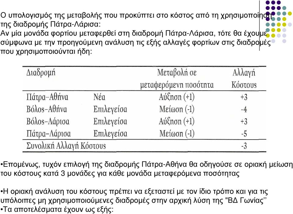 επιλογή της διαδροµής Πάτρα-Αθήνα θα οδηγούσε σε οριακή µείωση του κόστους κατά 3 µονάδες για κάθε µονάδα µεταφερόµενα ποσότητας Η οριακή ανάλυση του