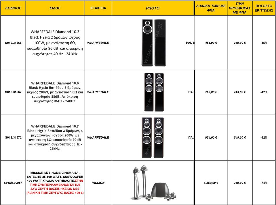 6 Black Ηχεία δαπέδου 3 δρόμων, ισχύος 200W, με αντίσταση 6Ω και ευαισθησία 88dB. πόκριση συχνότητας 35Hz - 24kHz. WHARFEDALE ΠΙΝΙ 713,00 413,00-42% 019.31572 WHARFEDALE Diamond 10.