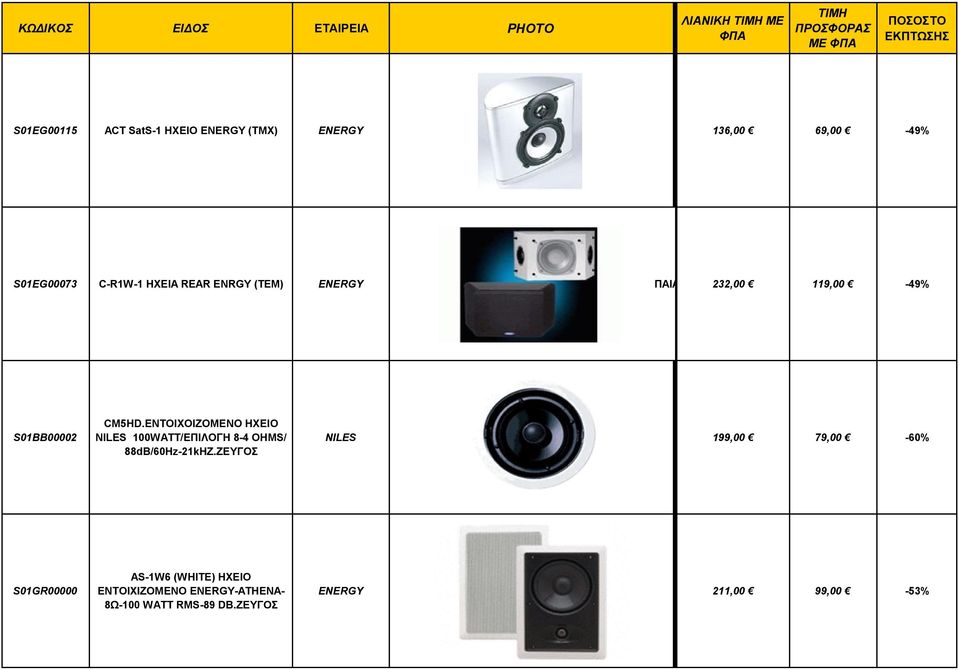 M5HD.ΕΝΤΟΙΧΟΙΖΟΜΕΝΟ ΗΧΕΙΟ NILE 100WA/ΕΠΙΛΟΓΗ 8-4 HM/ 88dB/60Hz-21kHZ.