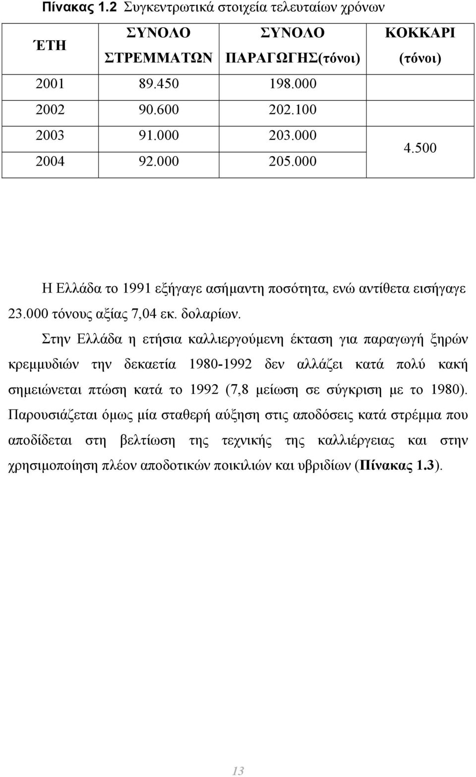 Στην Ελλάδα η ετήσια καλλιεργούµενη έκταση για παραγωγή ξηρών κρεµµυδιών την δεκαετία 1980-1992 δεν αλλάζει κατά πολύ κακή σηµειώνεται πτώση κατά το 1992 (7,8 µείωση σε