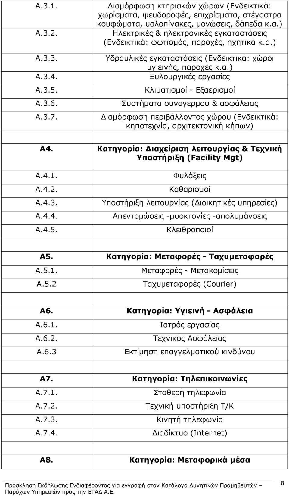 Κατηγορία: Διαχείριση λειτουργίας & Τεχνική Υποστήριξη (Facility Mgt) Α.4.1. Α.4.2. Α.4.3. Α.4.4. Α.4.5.