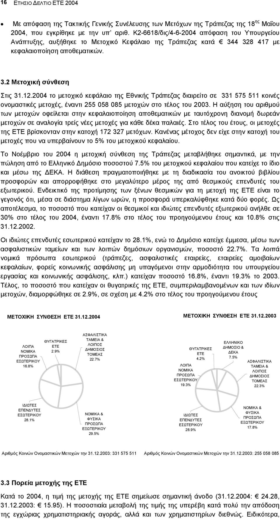 2004 το µετοχικό κεφάλαιο της Εθνικής Τράπεζας διαιρείτο σε 331 575 511 κοινές ονοµαστικές µετοχές, έναντι 255 058 085 µετοχών στο τέλος του 2003.