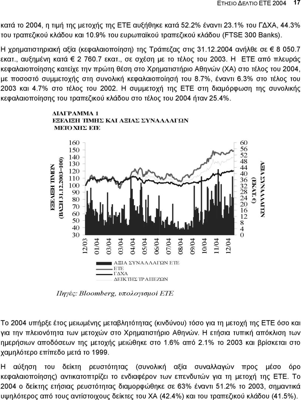 Η ΕΤΕ από πλευράς κεφαλαιοποίησης κατείχε την πρώτη θέση στο Χρηµατιστήριο Αθηνών (ΧΑ) στο τέλος του 2004, µε ποσοστό συµµετοχής στη συνολική κεφαλαιοποίησή του 8.7%, έναντι 6.