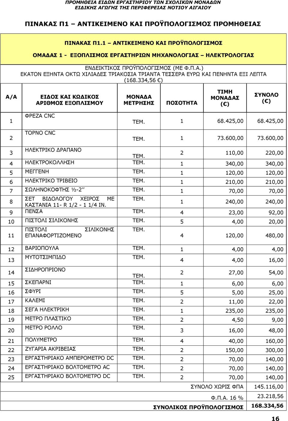 600,00 3 ΗΛΕΚΤΡΙΚΟ ΔΡΑΠΑΝΟ ΤΕΜ. 2 110,00 220,00 4 ΗΛΕΚΤΡΟΚΟΛΛΗΣΗ ΤΕΜ. 1 340,00 340,00 5 ΜΕΓΓΕΝΗ ΤΕΜ. 1 120,00 120,00 6 ΗΛΕΚΤΡΙΚΟ ΤΡΙΒΕΙΟ ΤΕΜ. 1 210,00 210,00 7 ΣΩΛΗΝΟΚΟΦΤΗΣ ½-2 ΤΕΜ.