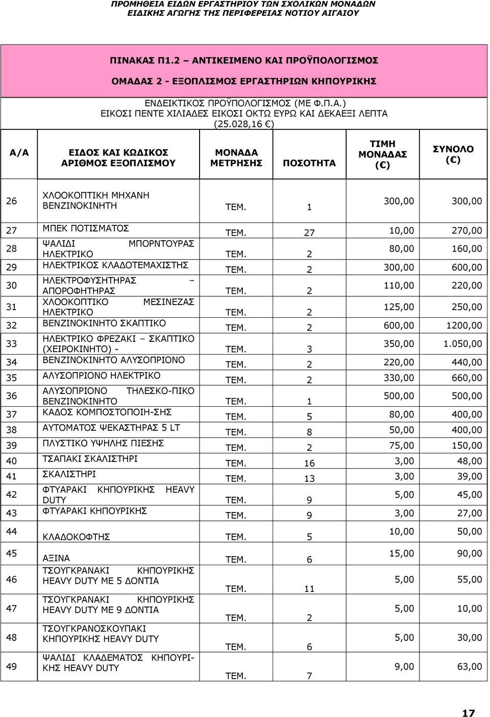 27 10,00 270,00 28 ΨΑΛΙΔΙ ΜΠΟΡΝΤΟΥΡΑΣ ΗΛΕΚΤΡΙΚΟ TEM. 2 80,00 160,00 29 ΗΛΕΚΤΡΙΚΟΣ ΚΛΑΔΟΤΕΜΑΧΙΣΤΗΣ TEM. 2 300,00 600,00 30 ΗΛΕΚΤΡΟΦΥΣΗΤΗΡΑΣ ΑΠΟΡΟΦΗΤΗΡΑΣ TEM.