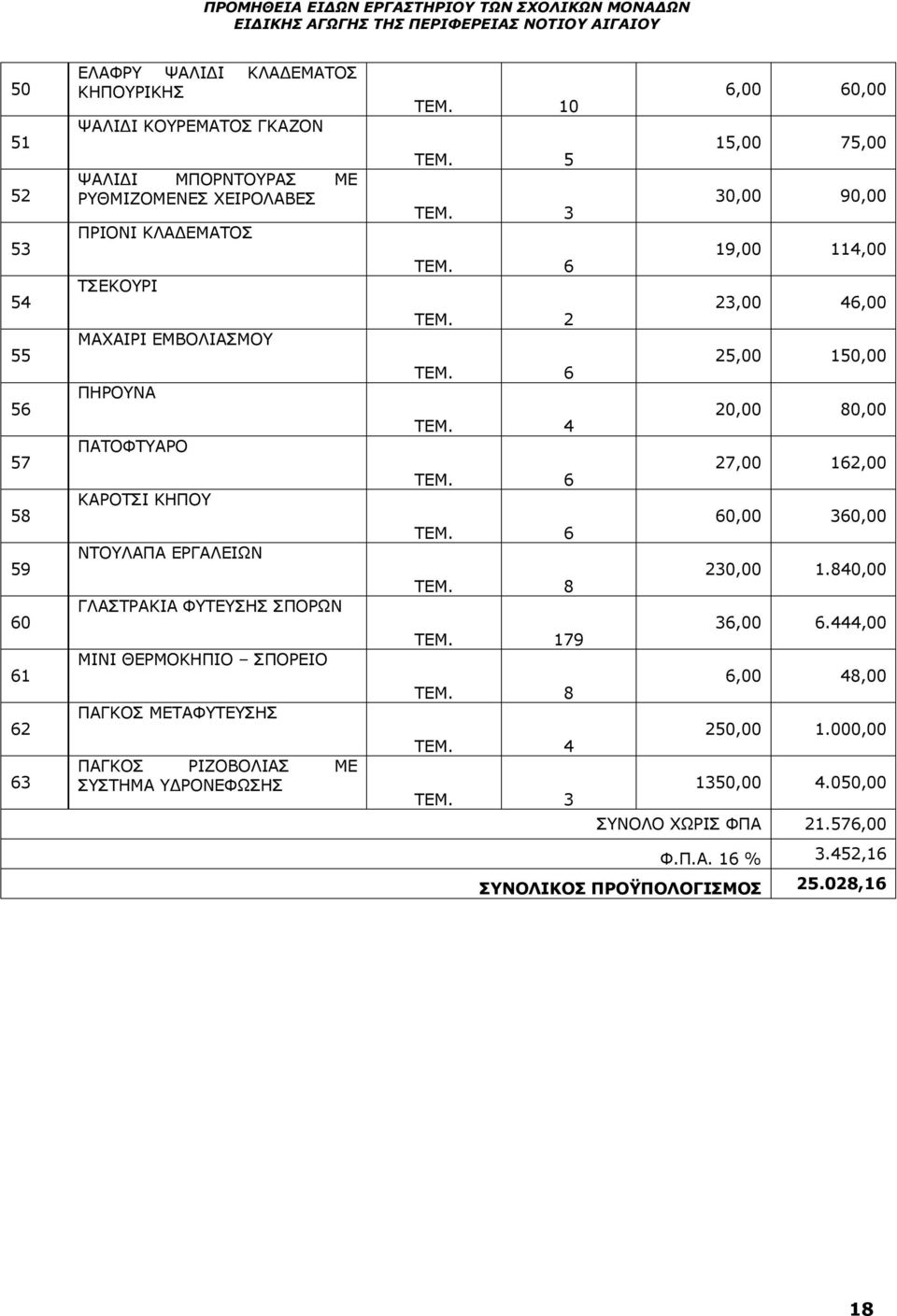 ΥΔΡΟΝΕΦΩΣΗΣ 6,00 60,00 TEM. 10 15,00 75,00 TEM. 5 30,00 90,00 TEM. 3 19,00 114,00 TEM. 6 23,00 46,00 TEM. 2 25,00 150,00 TEM. 6 20,00 80,00 TEM. 4 27,00 162,00 TEM.