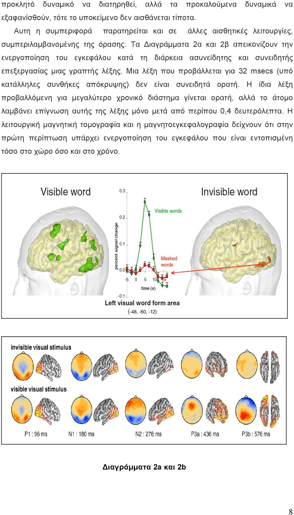 Τα Διαγράµµατα 2α και 2β απεικονίζουν την ενεργοποίηση του εγκεφάλου κατά τη διάρκεια ασυνείδητης και συνειδητής επεξεργασίας µιας γραπτής λέξης.