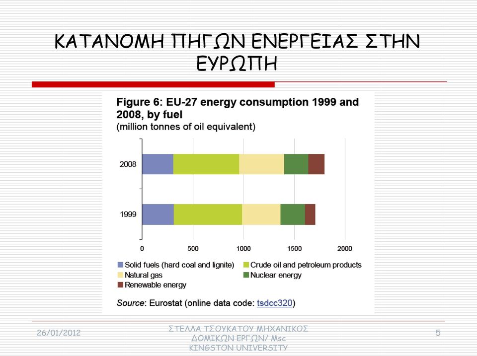 ΕΝΕΡΓΕΙΑΣ