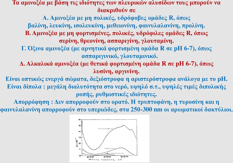 Αμινοξέα με μη φορτισμένες, πολικές, υδρόφιλες ομάδες R, όπως σερίνη, θρεονίνη, ασπαριγίνη, γλουταμίνη. Γ. Όξινα αμινοξέα (με αρνητικά φορτισμένη ομάδα R σε ph 6-7), όπως ασπαριγινικό, γλουταμινικό.