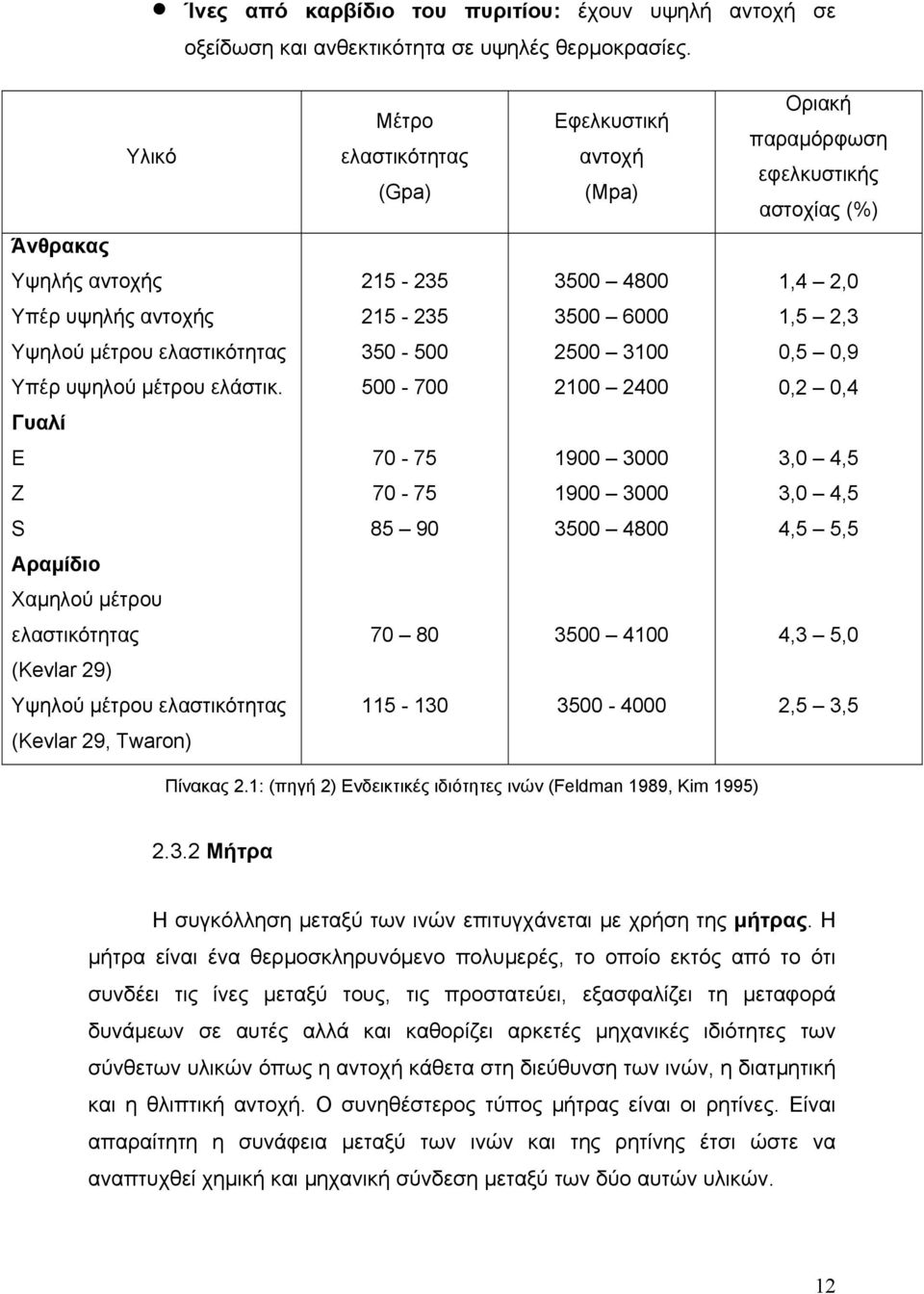 Υψηλού μέτρου ελαστικότητας 350-500 2500 3100 0,5 0,9 Υπέρ υψηλού μέτρου ελάστικ.